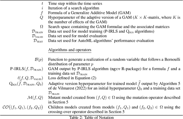 Figure 4 for AutoML Algorithms for Online Generalized Additive Model Selection: Application to Electricity Demand Forecasting
