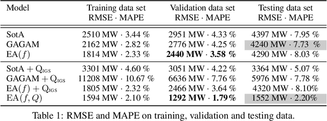Figure 2 for AutoML Algorithms for Online Generalized Additive Model Selection: Application to Electricity Demand Forecasting