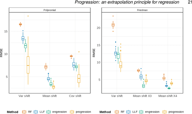 Figure 3 for Progression: an extrapolation principle for regression