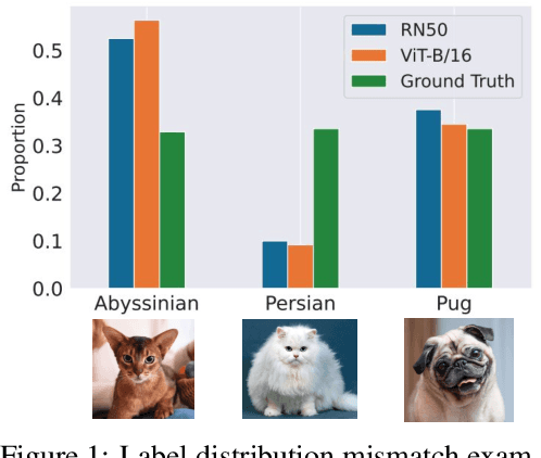 Figure 1 for OTTER: Improving Zero-Shot Classification via Optimal Transport