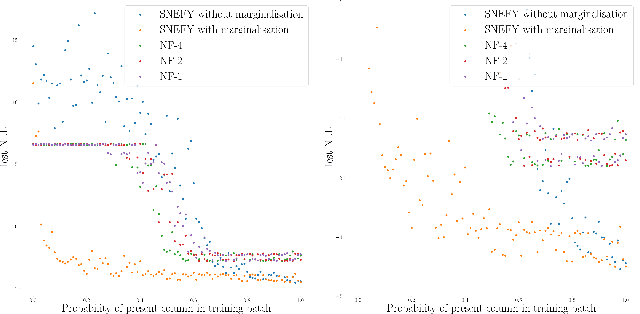 Figure 4 for Squared Neural Families: A New Class of Tractable Density Models