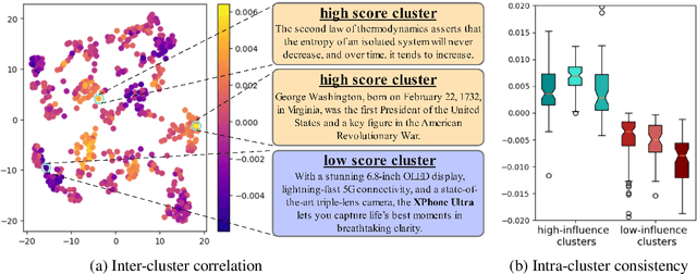 Figure 1 for Harnessing Diversity for Important Data Selection in Pretraining Large Language Models