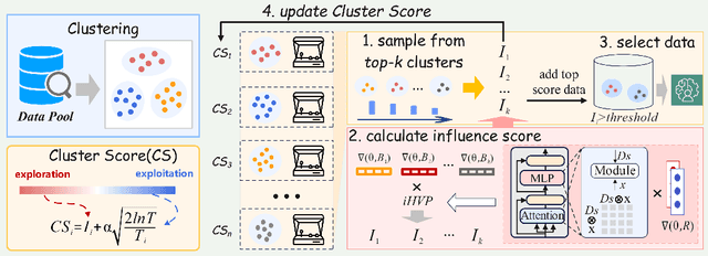 Figure 2 for Harnessing Diversity for Important Data Selection in Pretraining Large Language Models