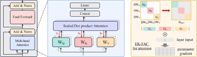Figure 3 for Harnessing Diversity for Important Data Selection in Pretraining Large Language Models