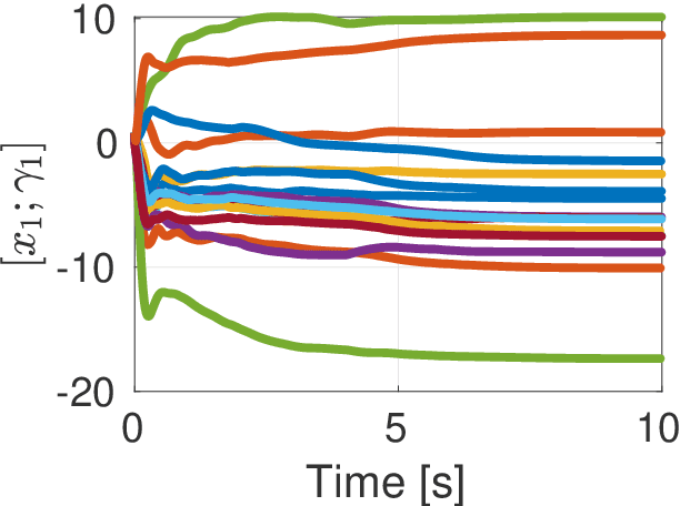 Figure 4 for Distributed Shape Learning of Complex Objects Using Gaussian Kernel