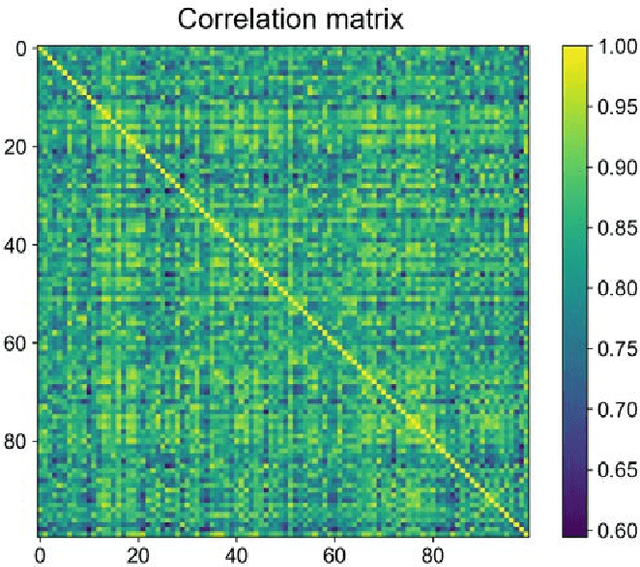 Figure 4 for C-Silicon-based metasurfaces for aperture-robust spectrometer/imaging with angle integration
