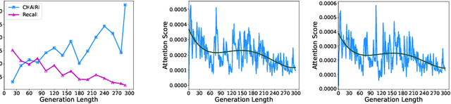 Figure 2 for Qwen Look Again: Guiding Vision-Language Reasoning Models to Re-attention Visual Information