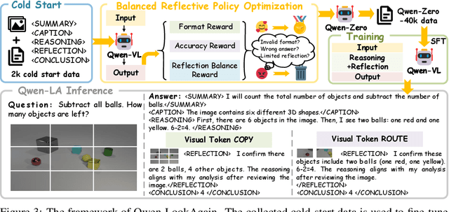 Figure 4 for Qwen Look Again: Guiding Vision-Language Reasoning Models to Re-attention Visual Information