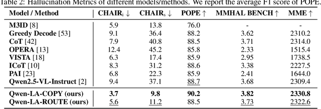 Figure 3 for Qwen Look Again: Guiding Vision-Language Reasoning Models to Re-attention Visual Information
