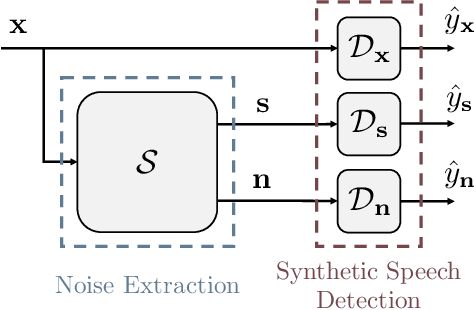 Figure 1 for Listening Between the Lines: Synthetic Speech Detection Disregarding Verbal Content