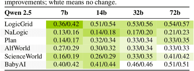 Figure 2 for Unveiling the Learning Mind of Language Models: A Cognitive Framework and Empirical Study