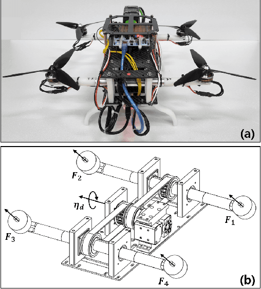 Figure 3 for Minimally actuated tiltrotor for perching and normal force exertion