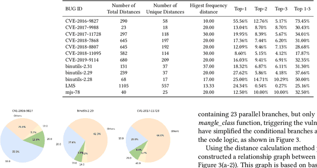 Figure 2 for Attention Distance: A Novel Metric for Directed Fuzzing with Large Language Models
