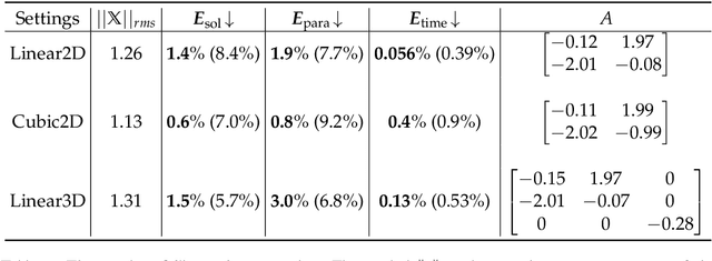 Figure 2 for Reconstruction of dynamical systems from data without time labels