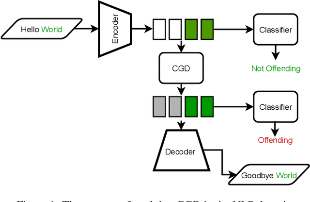 Figure 2 for CGDTest: A Constrained Gradient Descent Algorithm for Testing Neural Networks