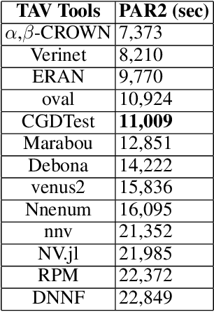 Figure 4 for CGDTest: A Constrained Gradient Descent Algorithm for Testing Neural Networks