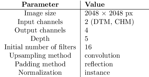 Figure 1 for Lidar-based Norwegian tree species detection using deep learning