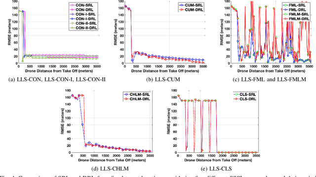 Figure 4 for RF Signal Source Search and Localization Using an Autonomous UAV with Predefined Waypoints