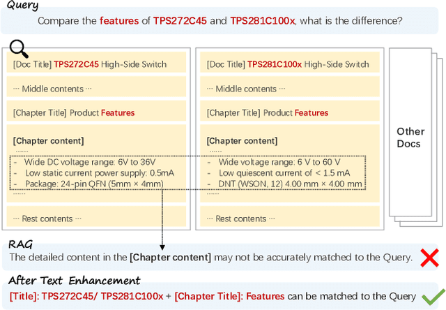 Figure 1 for HiQA: A Hierarchical Contextual Augmentation RAG for Massive Documents QA