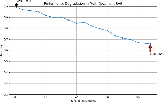 Figure 3 for HiQA: A Hierarchical Contextual Augmentation RAG for Massive Documents QA