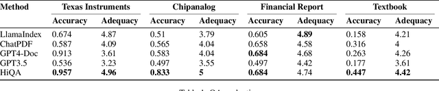 Figure 2 for HiQA: A Hierarchical Contextual Augmentation RAG for Massive Documents QA