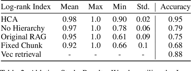 Figure 4 for HiQA: A Hierarchical Contextual Augmentation RAG for Massive Documents QA