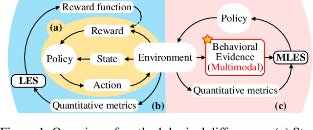 Figure 1 for Discovering Interpretable Programmatic Policies via Multimodal LLM-assisted Evolutionary Search