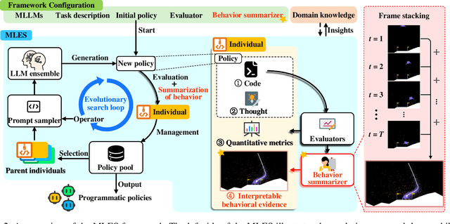 Figure 3 for Discovering Interpretable Programmatic Policies via Multimodal LLM-assisted Evolutionary Search