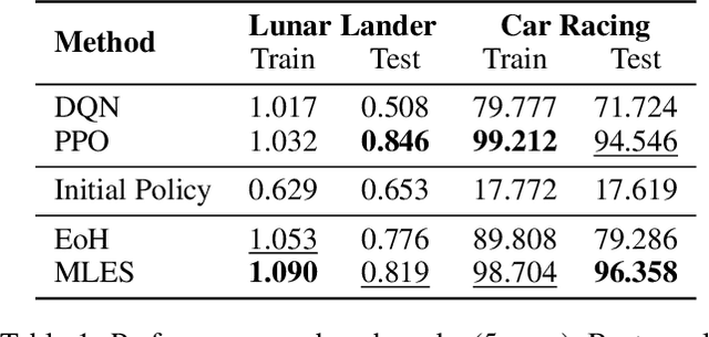 Figure 2 for Discovering Interpretable Programmatic Policies via Multimodal LLM-assisted Evolutionary Search