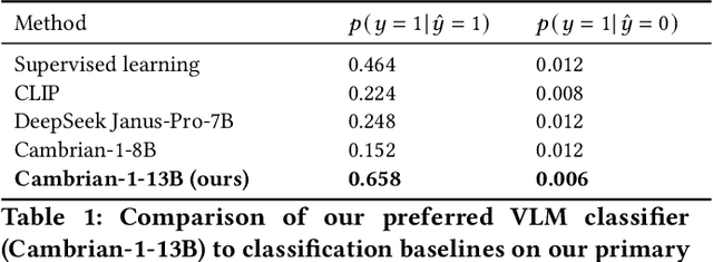 Figure 2 for Bayesian Modeling of Zero-Shot Classifications for Urban Flood Detection