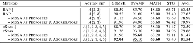 Figure 4 for Multi-LLM Collaborative Search for Complex Problem Solving