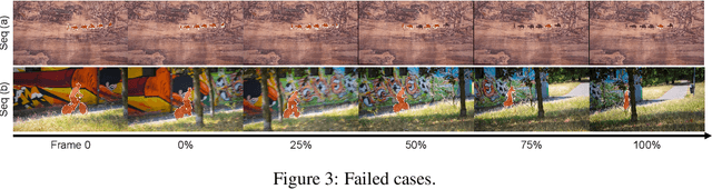 Figure 4 for Track Anything: Segment Anything Meets Videos
