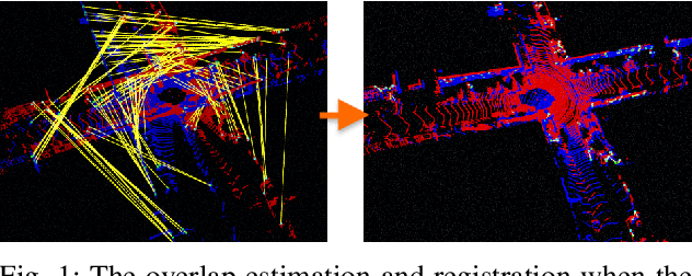 Figure 1 for GeoLCR: Attention-based Geometric Loop Closure and Registration