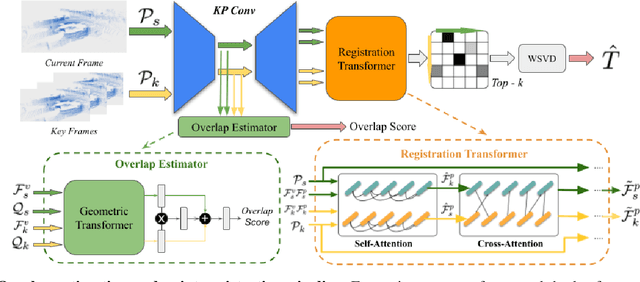 Figure 4 for GeoLCR: Attention-based Geometric Loop Closure and Registration