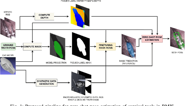 Figure 1 for SurgPose: Generalisable Surgical Instrument Pose Estimation using Zero-Shot Learning and Stereo Vision