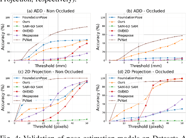 Figure 4 for SurgPose: Generalisable Surgical Instrument Pose Estimation using Zero-Shot Learning and Stereo Vision