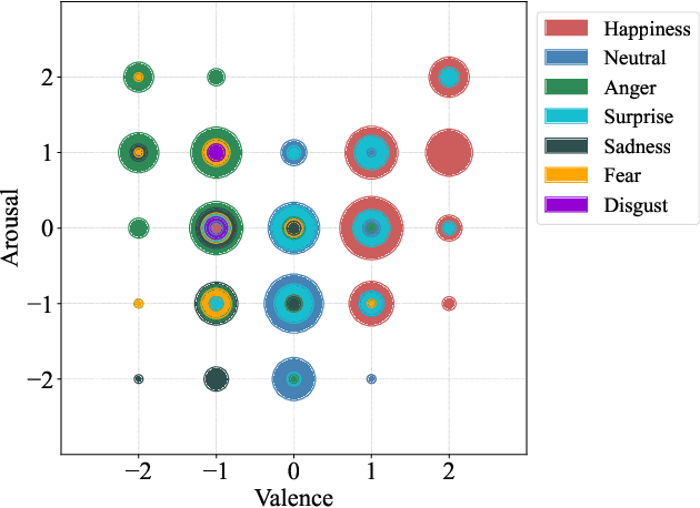 Figure 3 for Speech emotion recognition from voice messages recorded in the wild