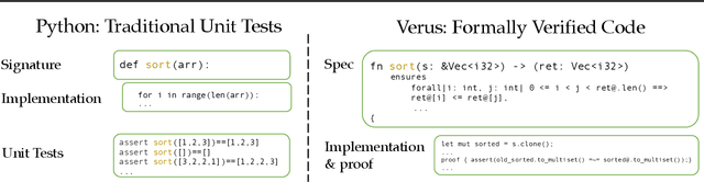 Figure 3 for Propose, Solve, Verify: Self-Play Through Formal Verification
