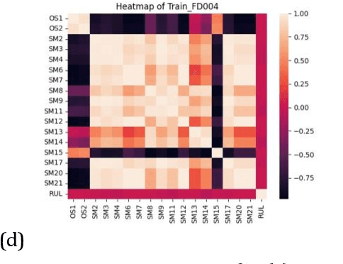 Figure 1 for Using Federated Machine Learning in Predictive Maintenance of Jet Engines