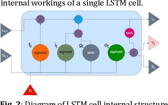 Figure 2 for Using Federated Machine Learning in Predictive Maintenance of Jet Engines