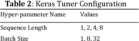 Figure 3 for Using Federated Machine Learning in Predictive Maintenance of Jet Engines