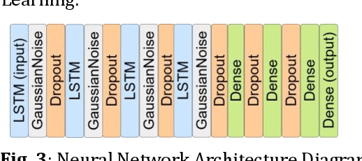 Figure 4 for Using Federated Machine Learning in Predictive Maintenance of Jet Engines