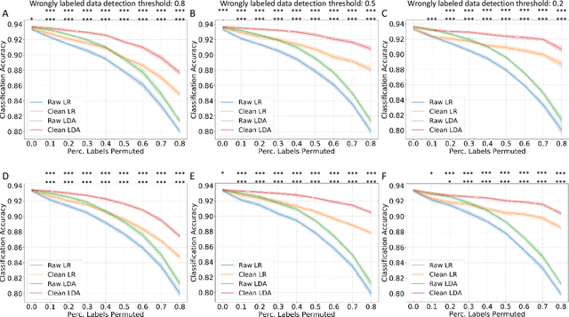 Figure 3 for Reliability-based cleaning of noisy training labels with inductive conformal prediction in multi-modal biomedical data mining