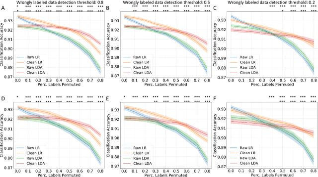 Figure 4 for Reliability-based cleaning of noisy training labels with inductive conformal prediction in multi-modal biomedical data mining