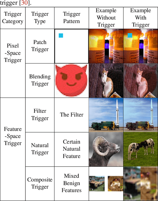 Figure 1 for FreeEagle: Detecting Complex Neural Trojans in Data-Free Cases