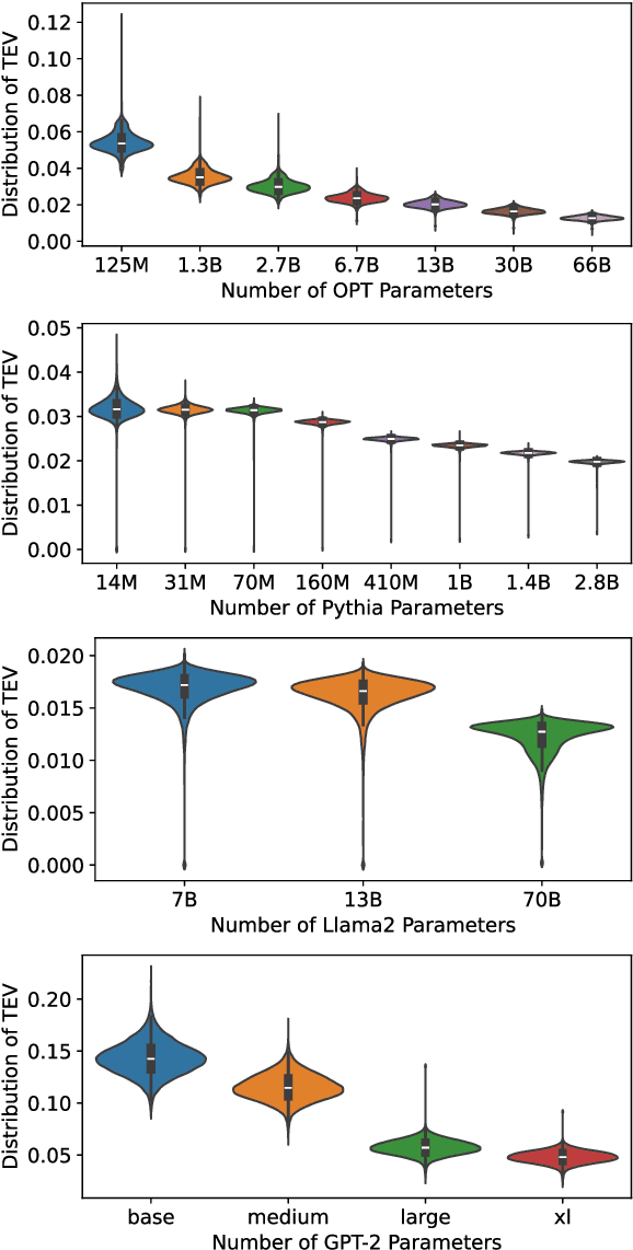 Figure 1 for Stable Language Model Pre-training by Reducing Embedding Variability