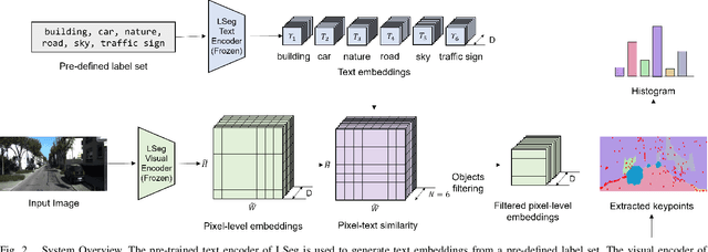 Figure 2 for Context-Based Visual-Language Place Recognition