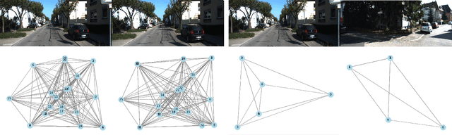 Figure 3 for Context-Based Visual-Language Place Recognition
