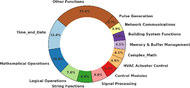 Figure 2 for Bridging the PLC Binary Analysis Gap: A Cross-Compiler Dataset and Neural Framework for Industrial Control Systems