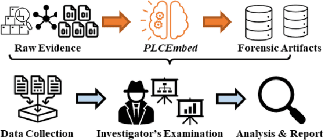 Figure 4 for Bridging the PLC Binary Analysis Gap: A Cross-Compiler Dataset and Neural Framework for Industrial Control Systems